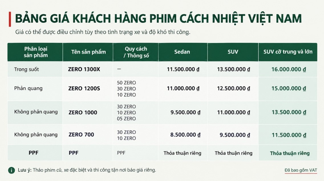 Bảng giá phim cách nhiệt